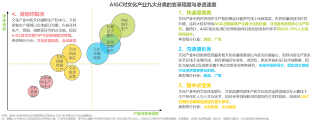 粤港澳大湾区文化产业投资前景广阔 聚焦数字文化创意内容应用服务